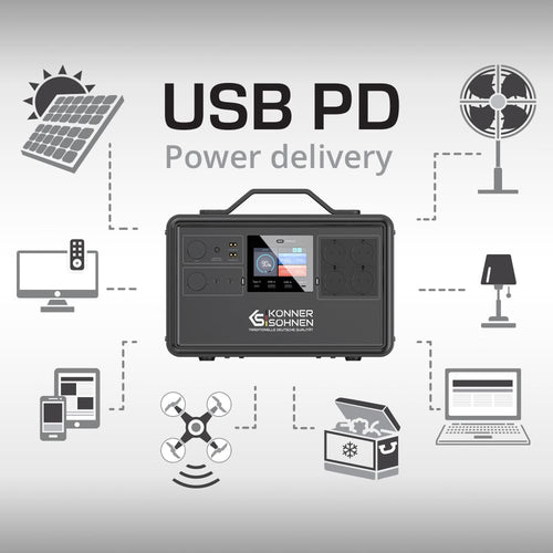 Usb pd (tehnologija isporuke energije)