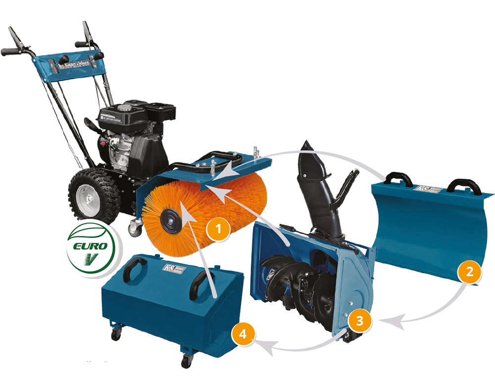 Utilaj multifuncțional KS 7HP-MFM 60 SET 4 în 1
