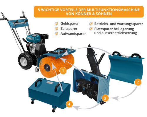 Machine multifonction KS 7HP-MFM 60