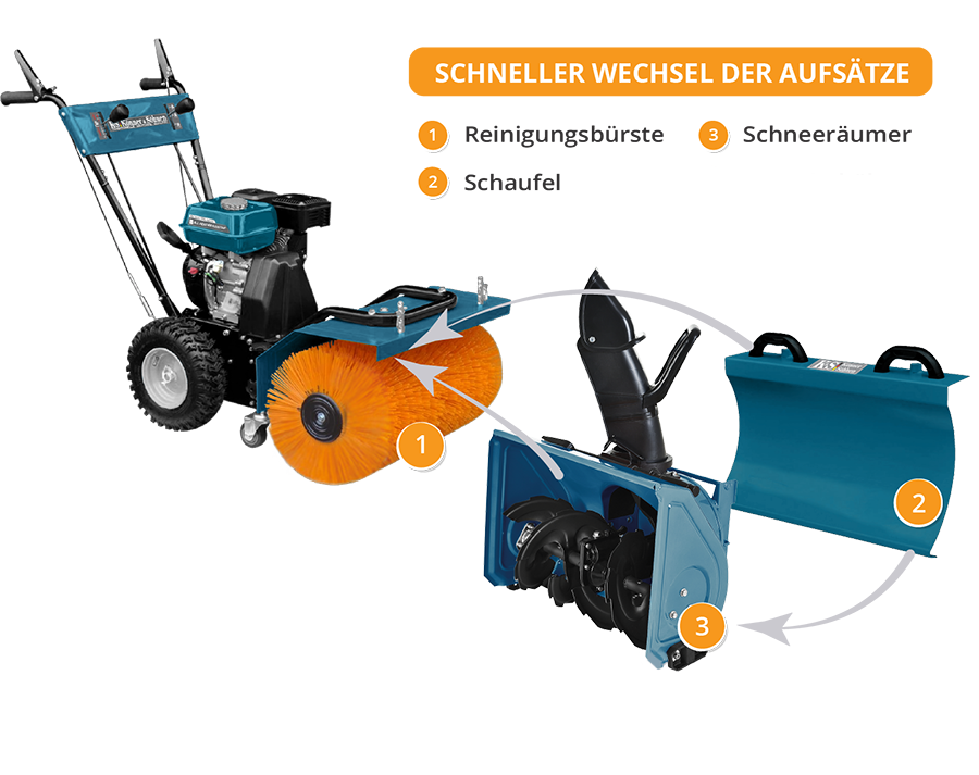 Utilaj multifuncțional KS 7HP-MFM 60 SET 3 în 1