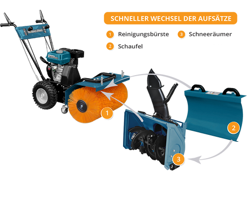 Machine multifonction KS 7HP-MFM 60 SET 3 en 1