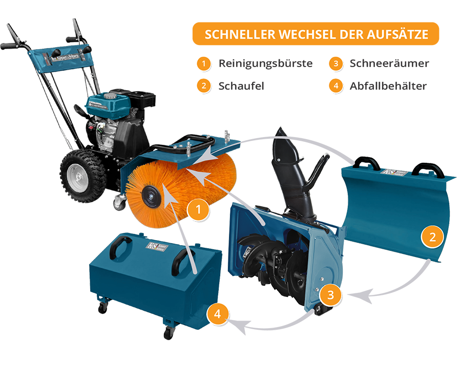 Utilaj multifuncțional KS 7HP-MFM 60 SET 4 în 1