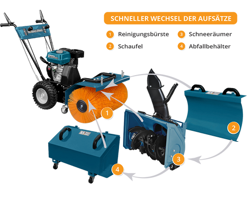 Machine multifonction KS 7HP-MFM 60 SET 4 in 1