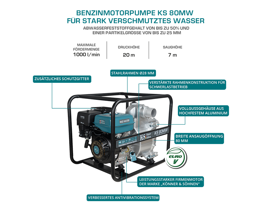 Pompa de motor pentru apă cu noroi KS 80MW