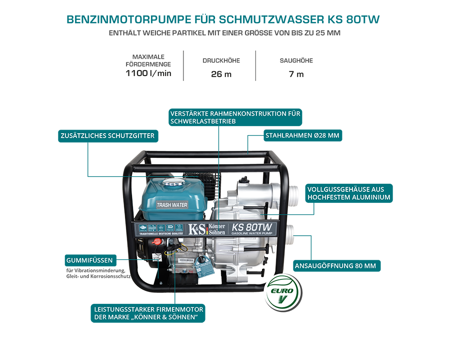 Bomba de motor para agua residual KS 80TW