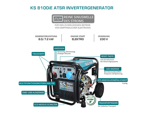 Generador inverter Könner & Söhnen Inverter-generator KS 8100iE ATSR