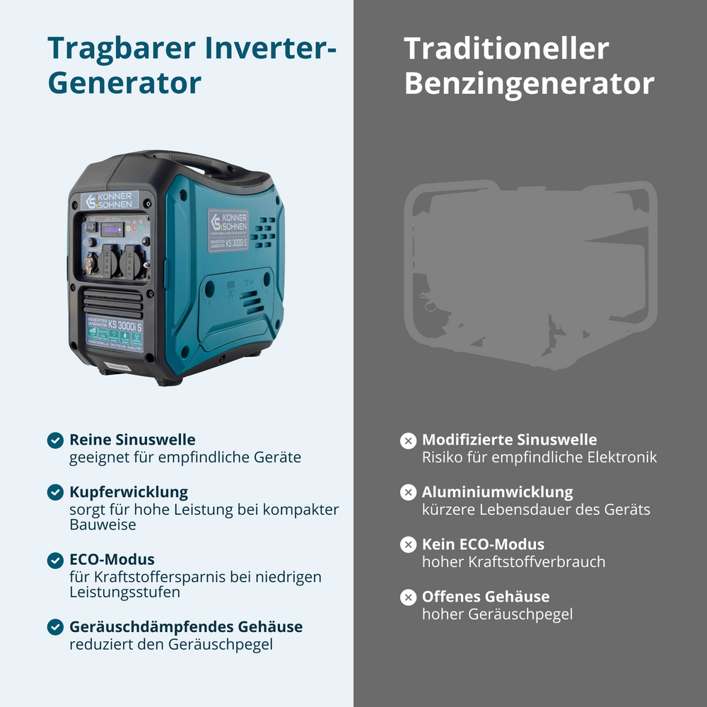 Gerador inversor KS 3000i S