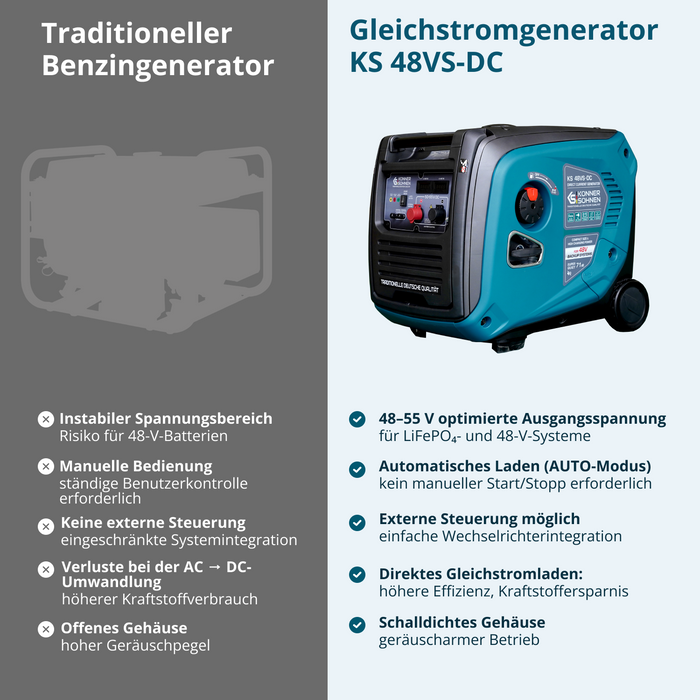 Γεννήτρια Άμεσου Ρεύματος KS 48VS-DC, έκδοση 50–55V