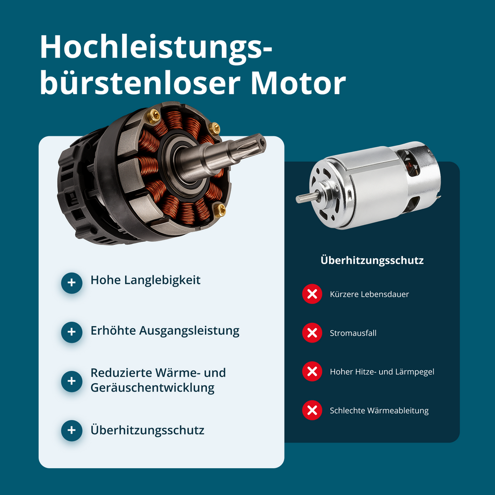 Vezeték nélküli elektromos metszőolló KS CPS20V-40 tok