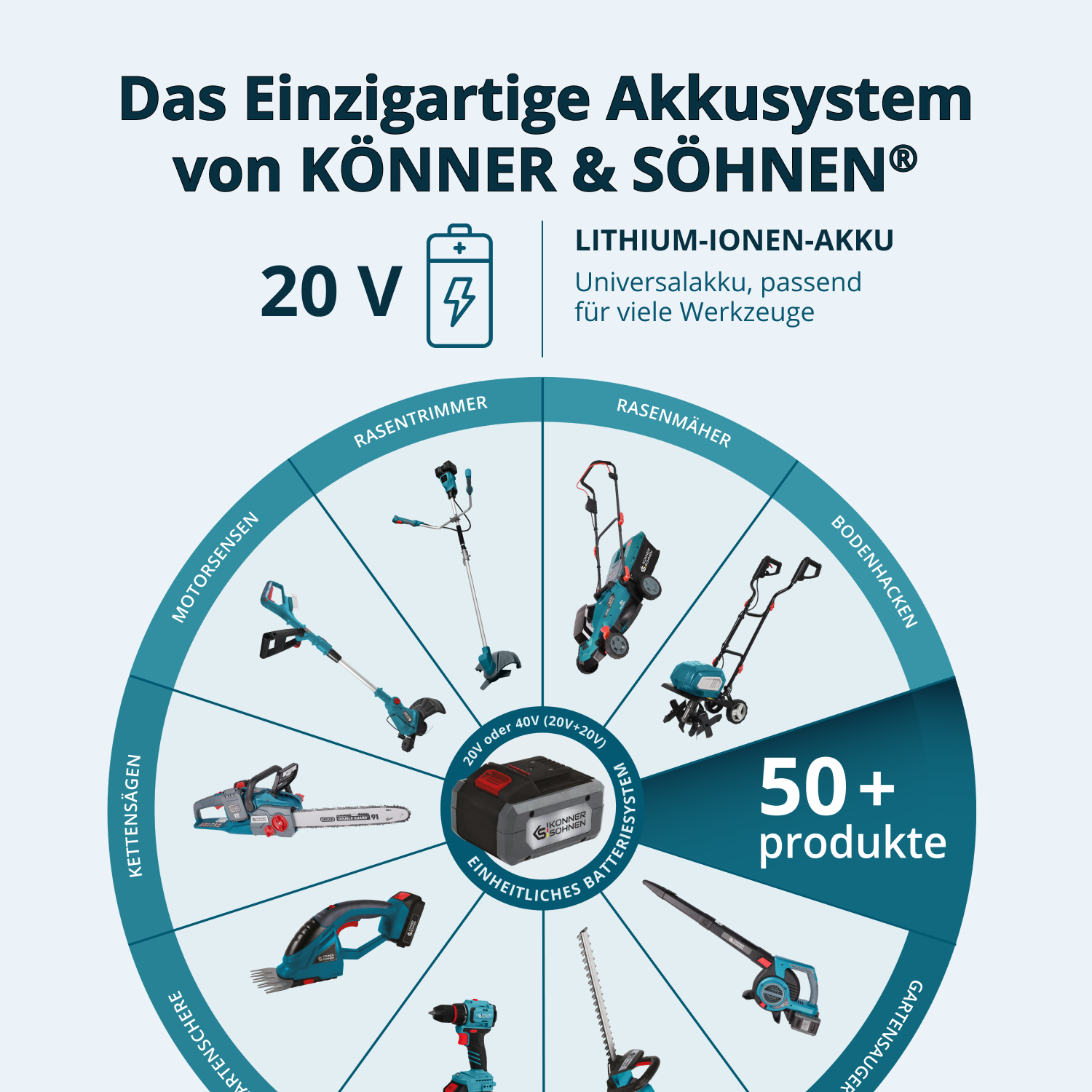 Akumulátorové elektrické prořezávací nůžky KS CPS20V-32 Case