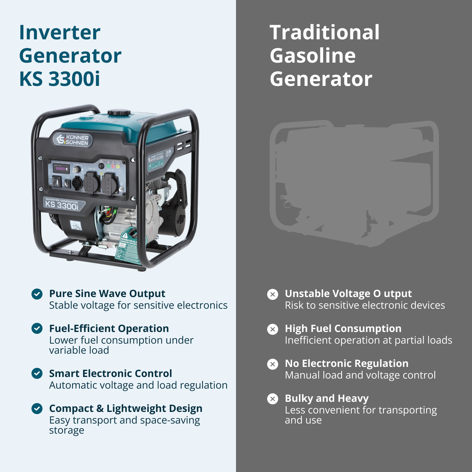 Inverter Generator KS 3300i (Refurbished Excellent)