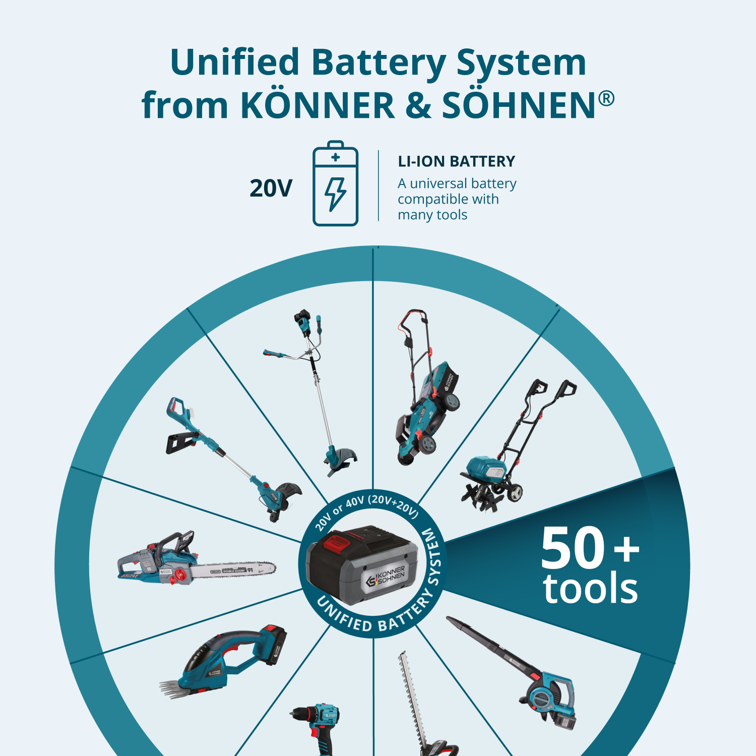 Cordless Electric Pruning Shears KS CPS20V-32 Case