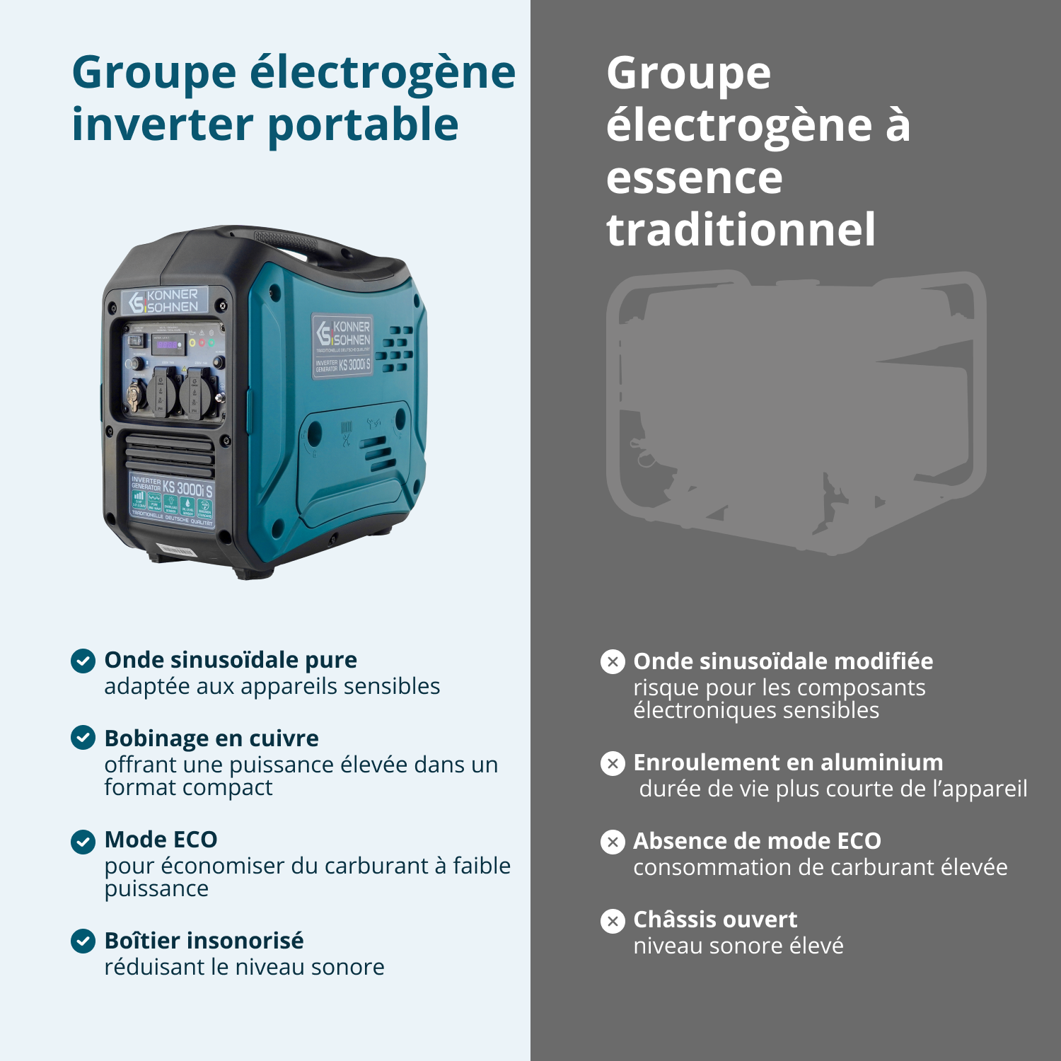 Groupe électrogène inverter KS 3000i S