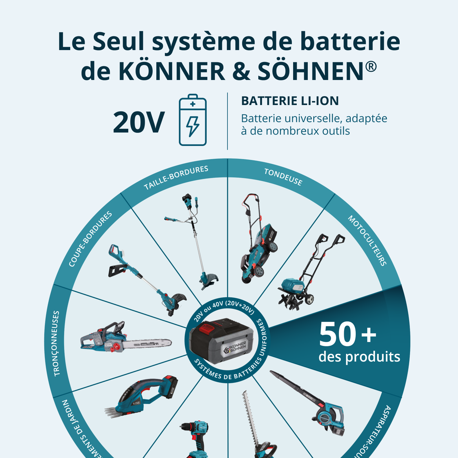 Sécateur à batterie KS CPS20V-32