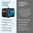 Generatore inverter a GPL/Benzina KS 4000iEG S thumbnail