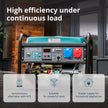 Gasoline generator "Könner & Söhnen" KS 10000E 1/3 thumbnail