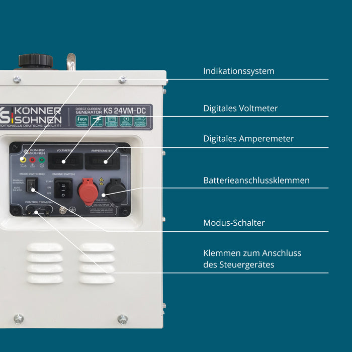Gerador de Tensão Constante KS 24VM-DC