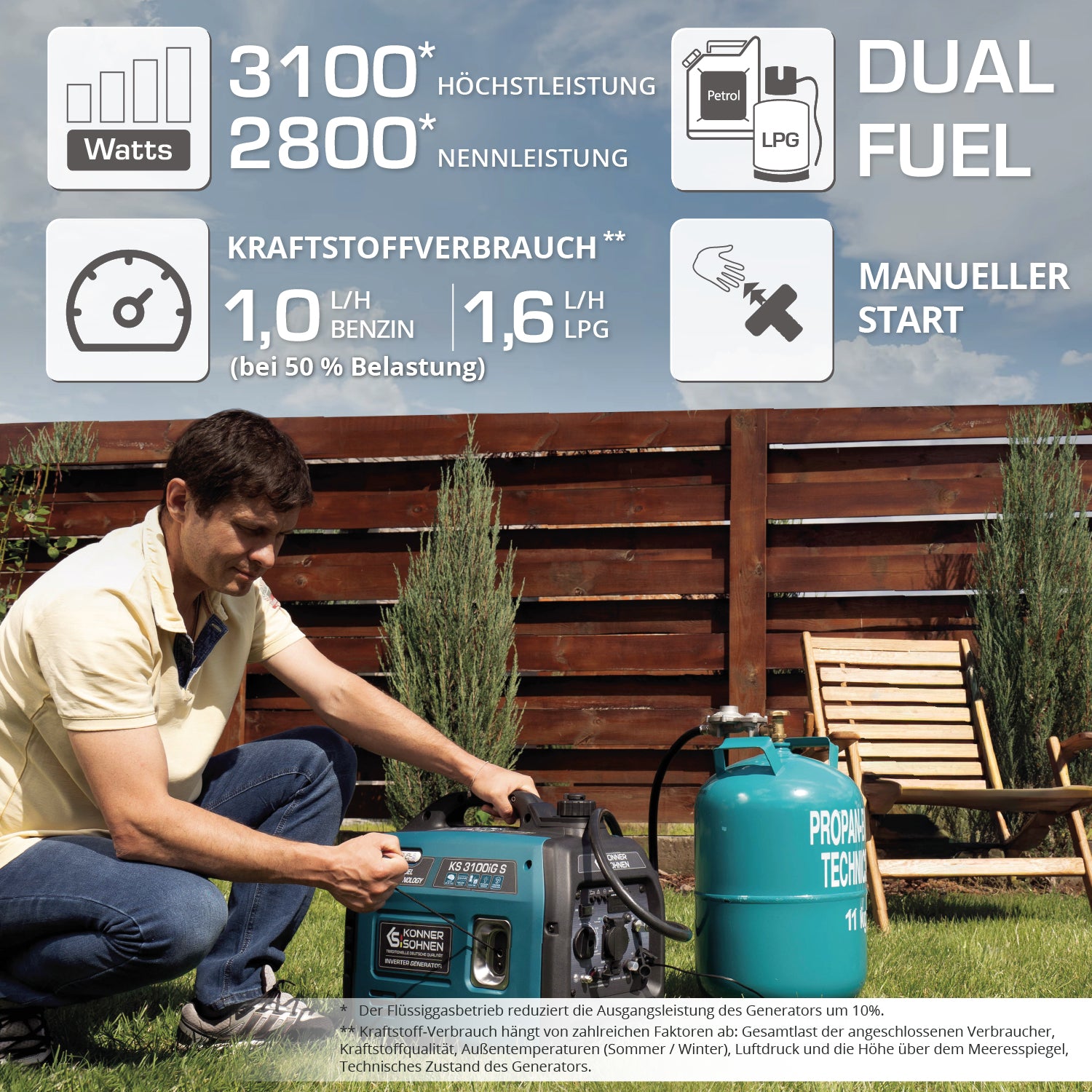 Gerador inversor a GPL/gasolina KS 3100iG S
