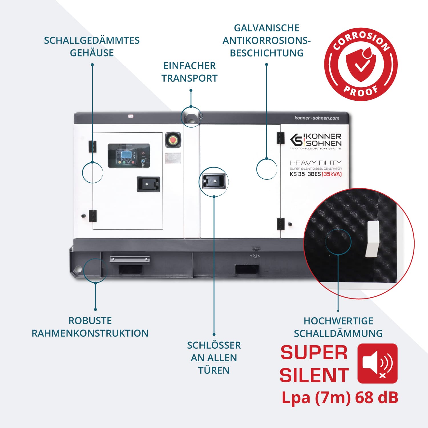 Trofazni generator KS 35-3BES