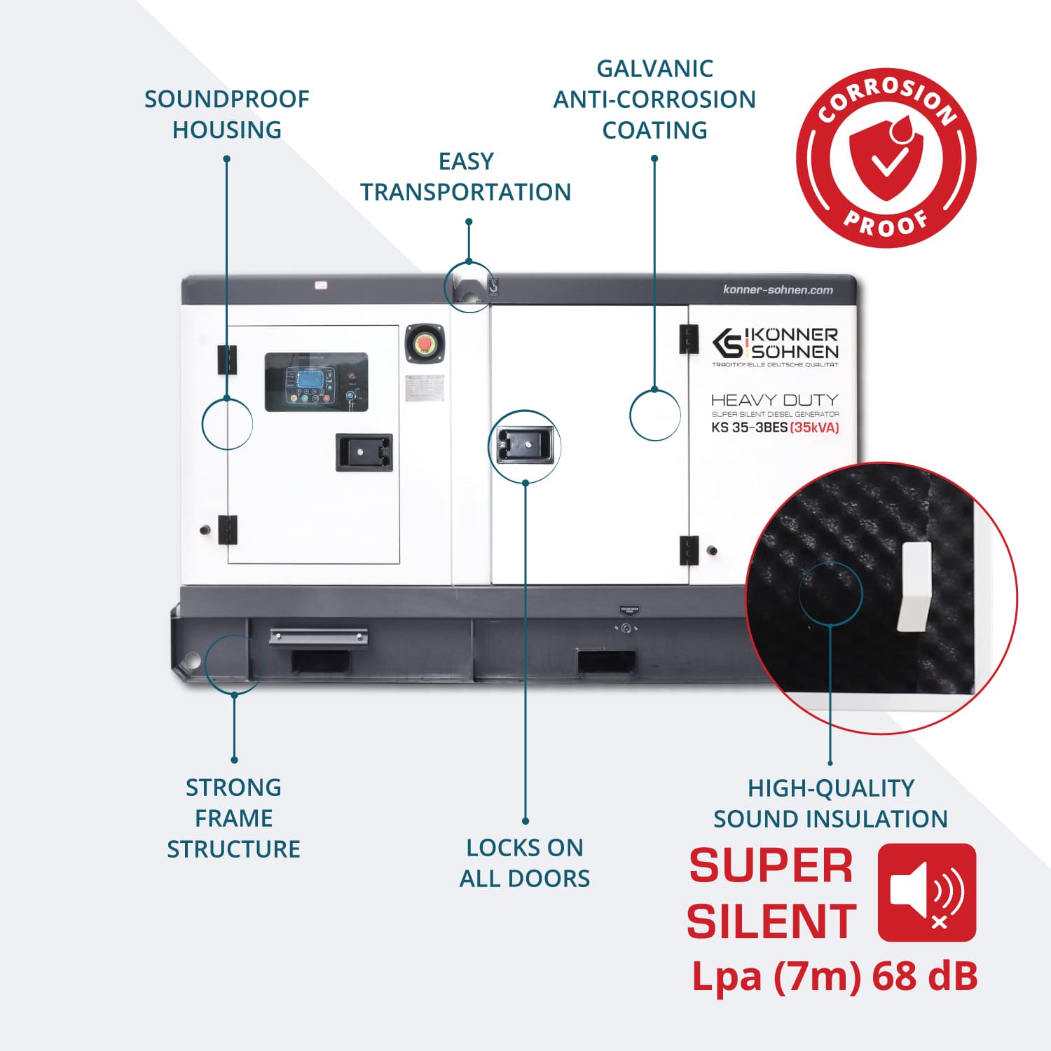 gerador trifásico KS 35-3BES