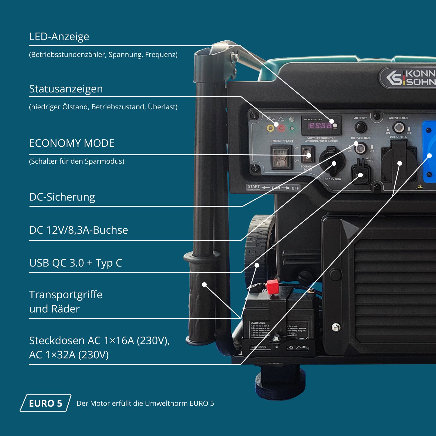 Γεννήτρια Βενζίνης Inverter KS 6500iE
