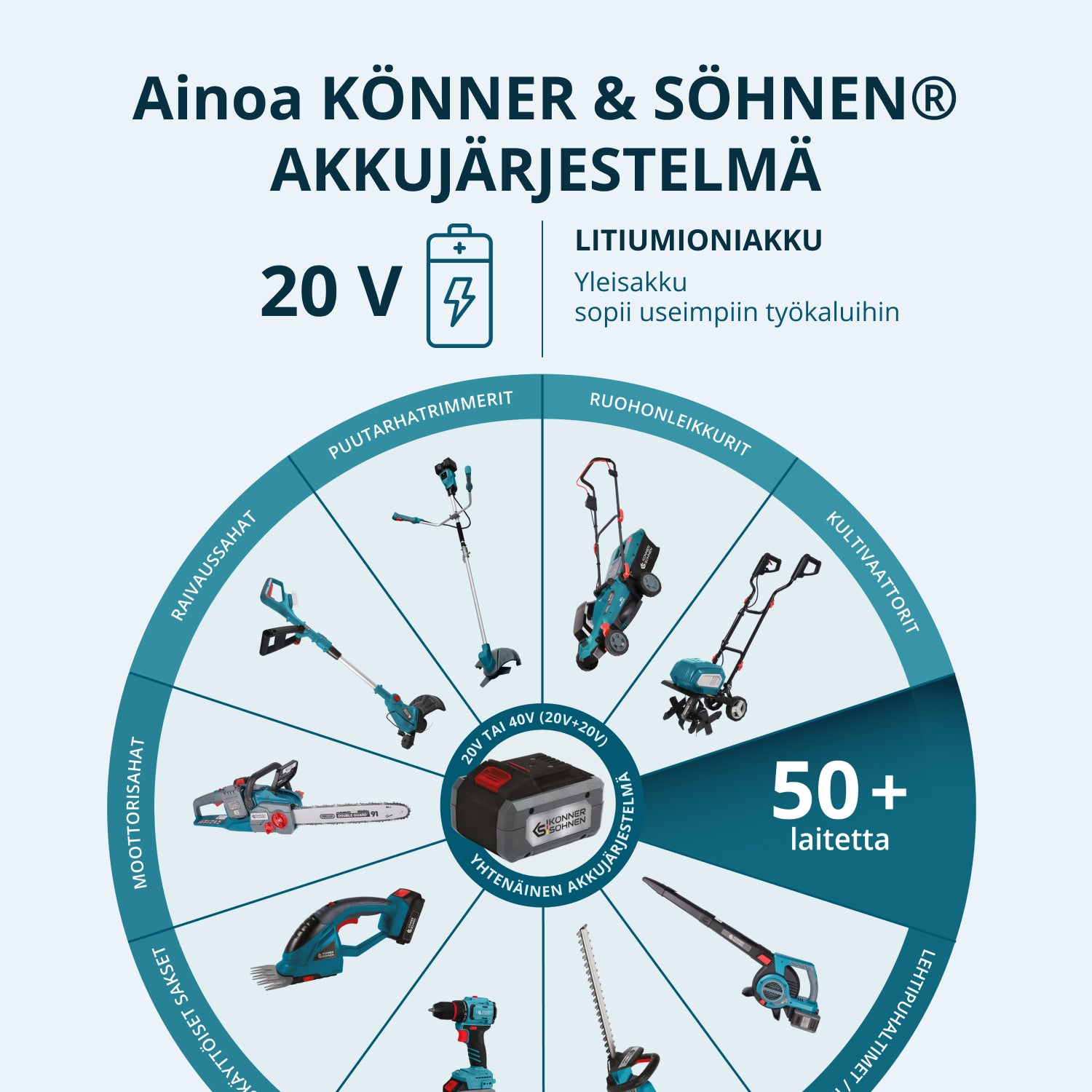 KS IDISD 20V SET 2 Kabelloses Master-Set 2in1
