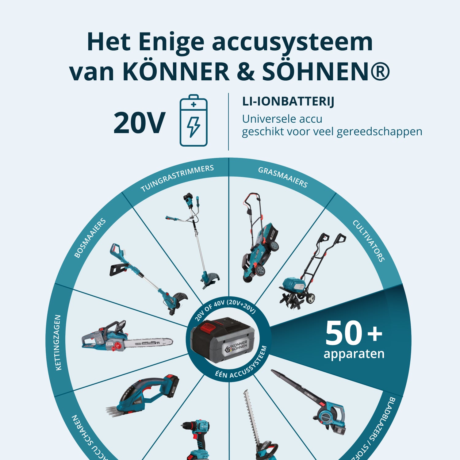 KS IDISD 20V SET 2 Kabelloses Master-Set 2in1