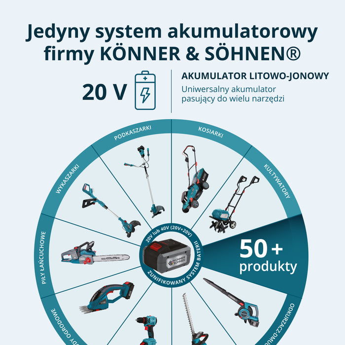 Zestaw bezprzewodowy Master Set 2w1 KS IDISD 20V SET 2 PLUS