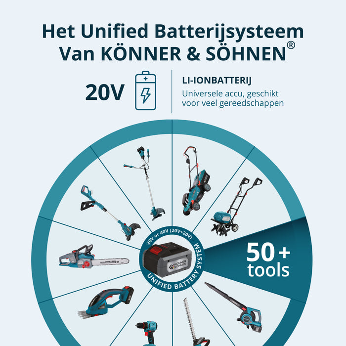 Promotionele Tuinverzorgingsset KS SHT-BCT-SET