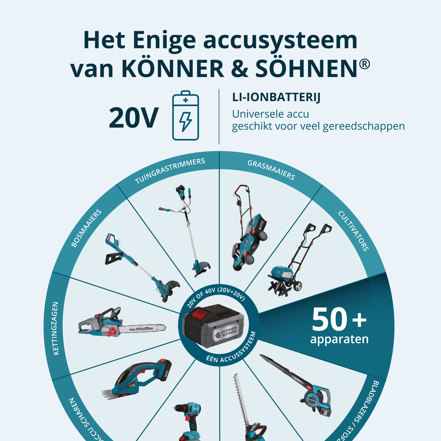 Snoerloze Elektrische Snoeischaar KS CPS20V-32 Case