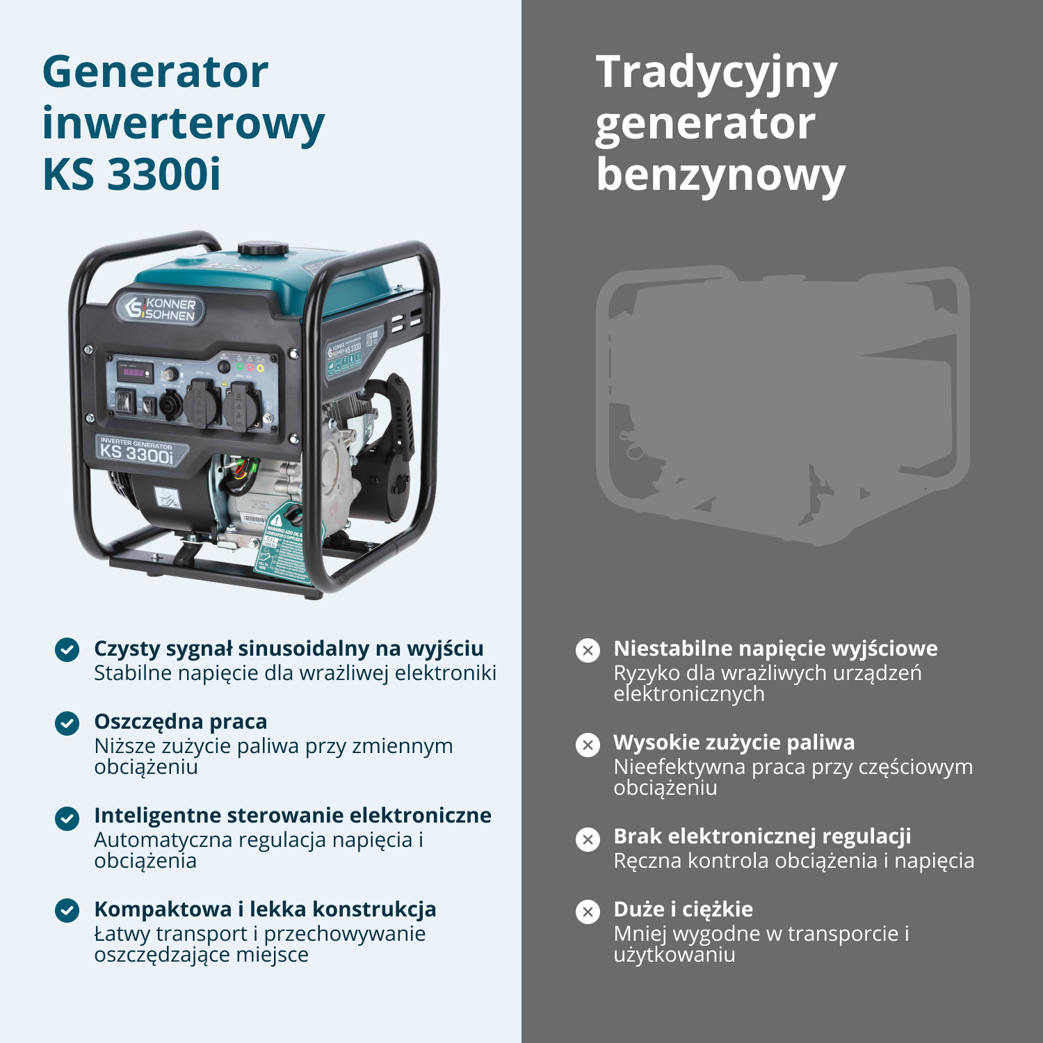 Agregat inwertorowy KS 3300i (Odnowiony – Stan doskonały)