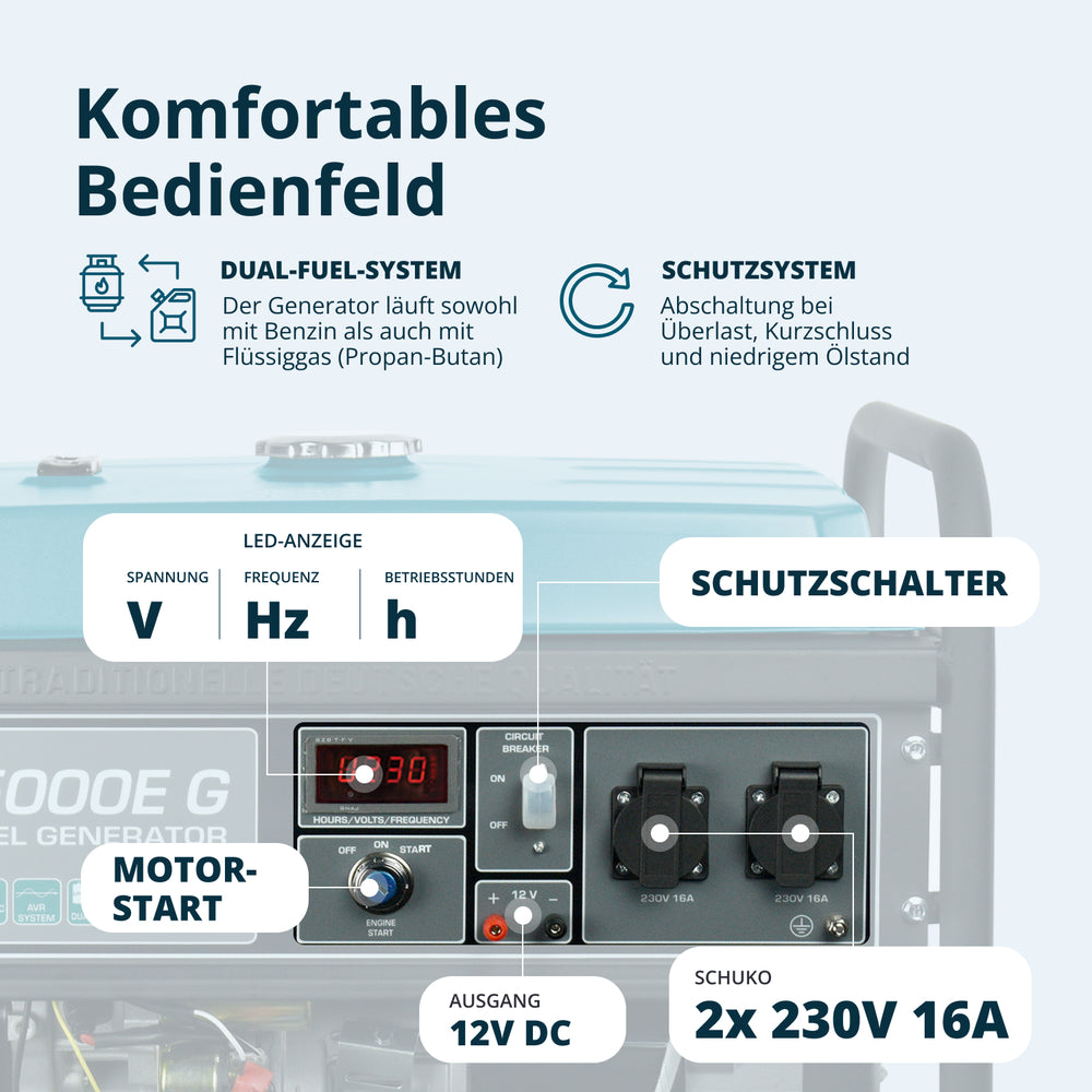 LPG/Benzinski generator „Könner & Söhnen“ KS 5000E G