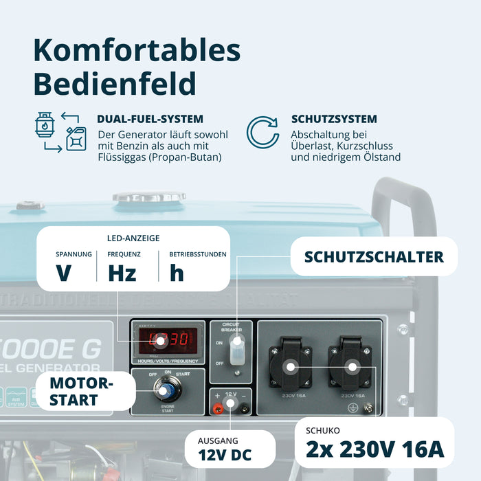 LPG/Benzinski generator „Könner & Söhnen“ KS 5000E G