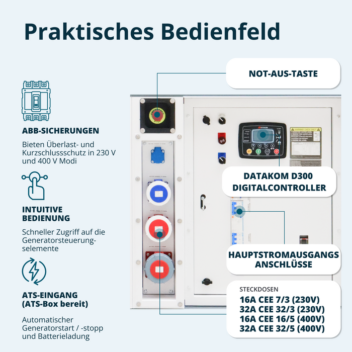 Tre-faset dieselkraftværk KS 50-3BE