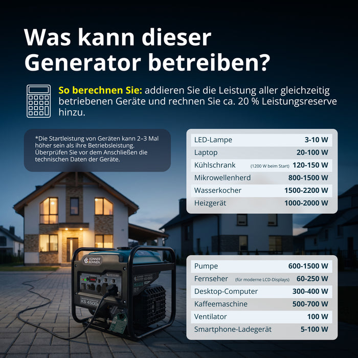 Γεννήτρια Inverter KS 4500i
