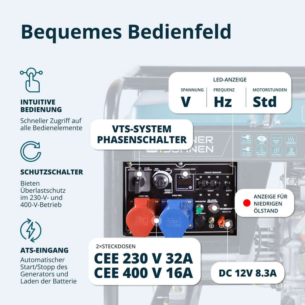 Γεννήτρια ντίζελ «Könner & Söhnen» KS 9100HDE-1/3 ATSR (EURO V)