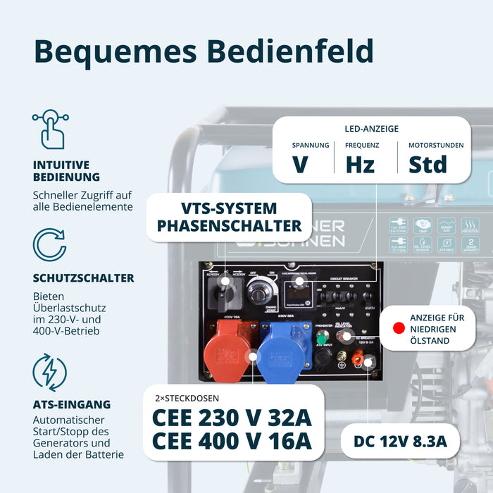 Γεννήτρια ντίζελ «Könner & Söhnen» KS 9100HDE-1/3 ATSR (EURO V)