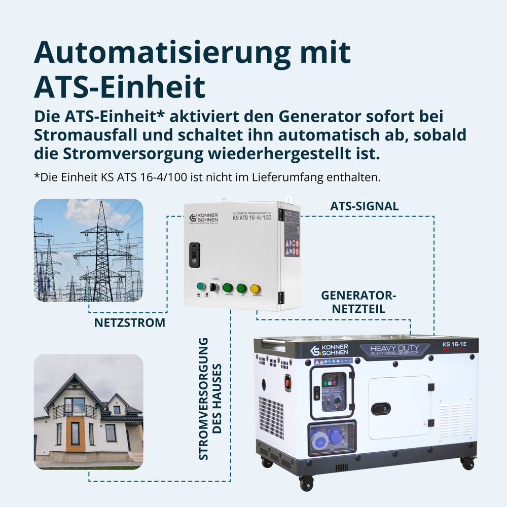 Gerador Diesel KS 16-1E
