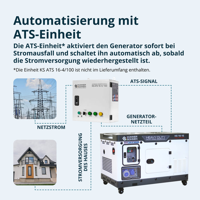 Gerador Diesel KS 16-1E