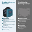 Γεννήτρια inverter (LPG/βενζίνη) KS 1900iG S thumbnail