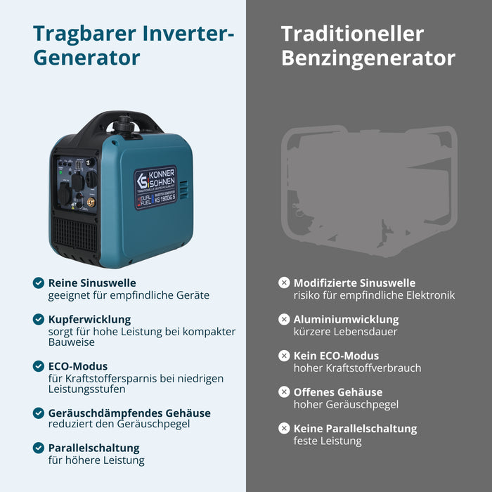 Invertorový generátor (LPG/benzín) KS 1900iG S