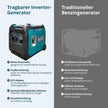 LPG/Benzin-Inverter-Generator KS 5500iEG S thumbnail
