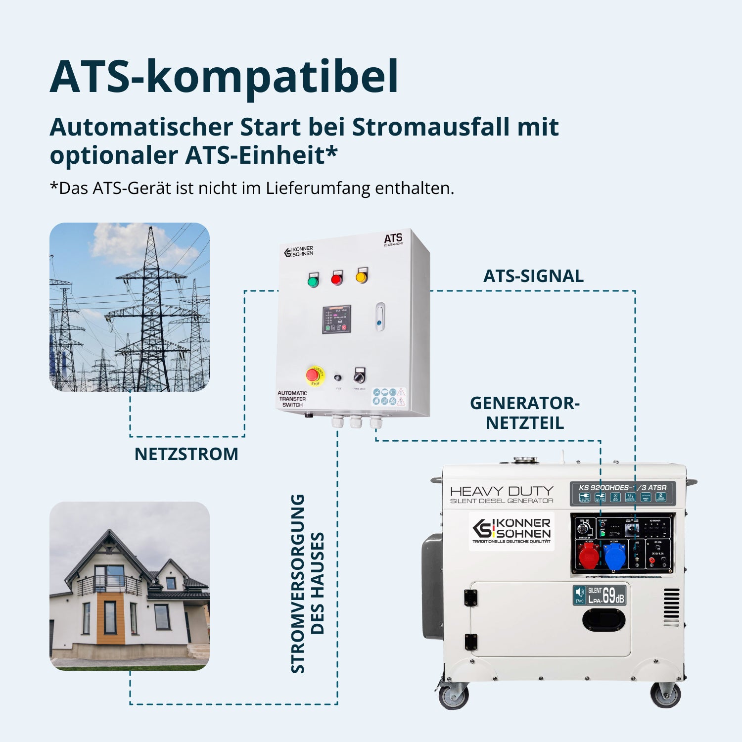 „Könner & Söhnen” KS 9200HDES-1/3 ATSR (EURO V) dízelgenerátor