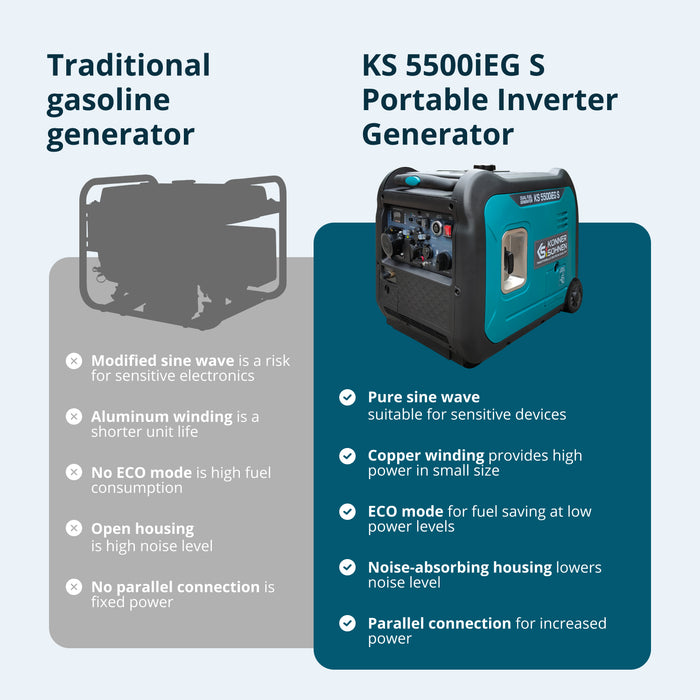 Invertorový generátor LPG/benzín KS 5500iEG S