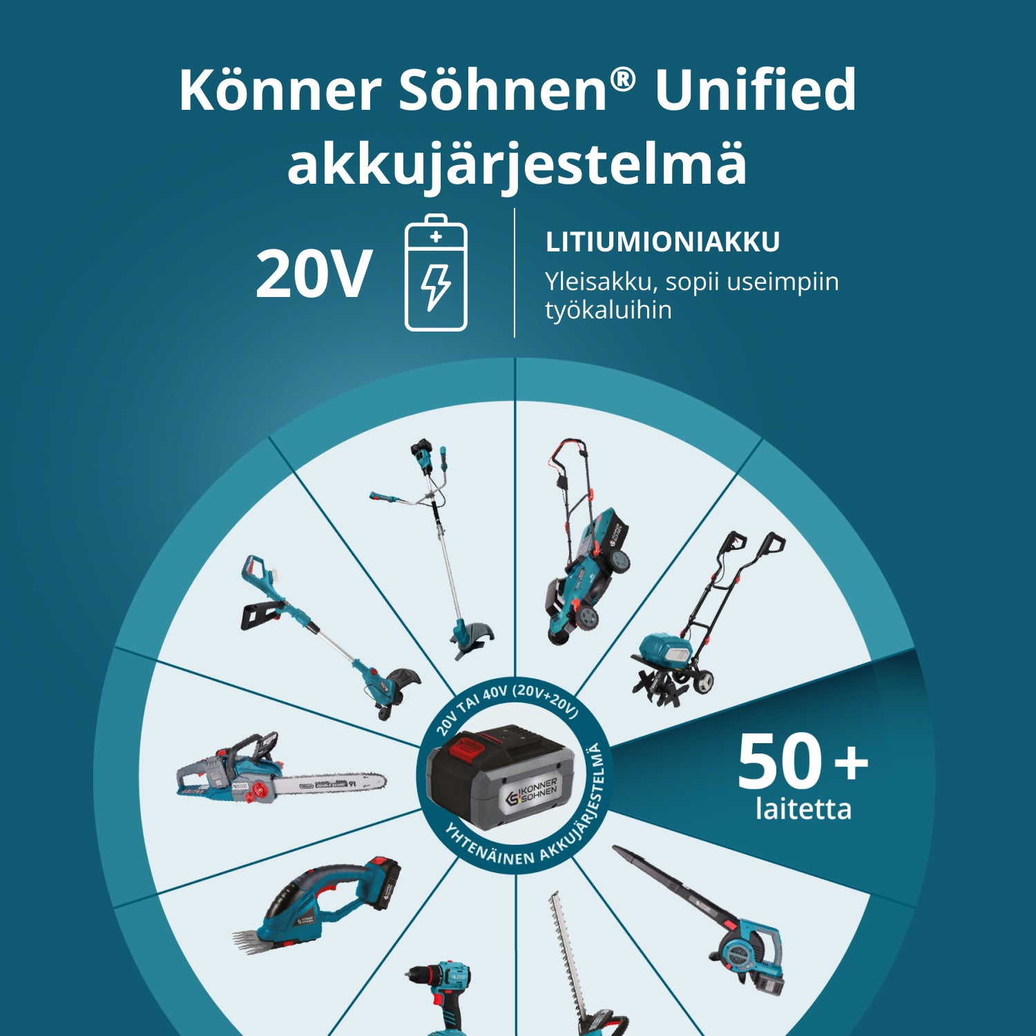 20V litiumakku KS 20V2-1