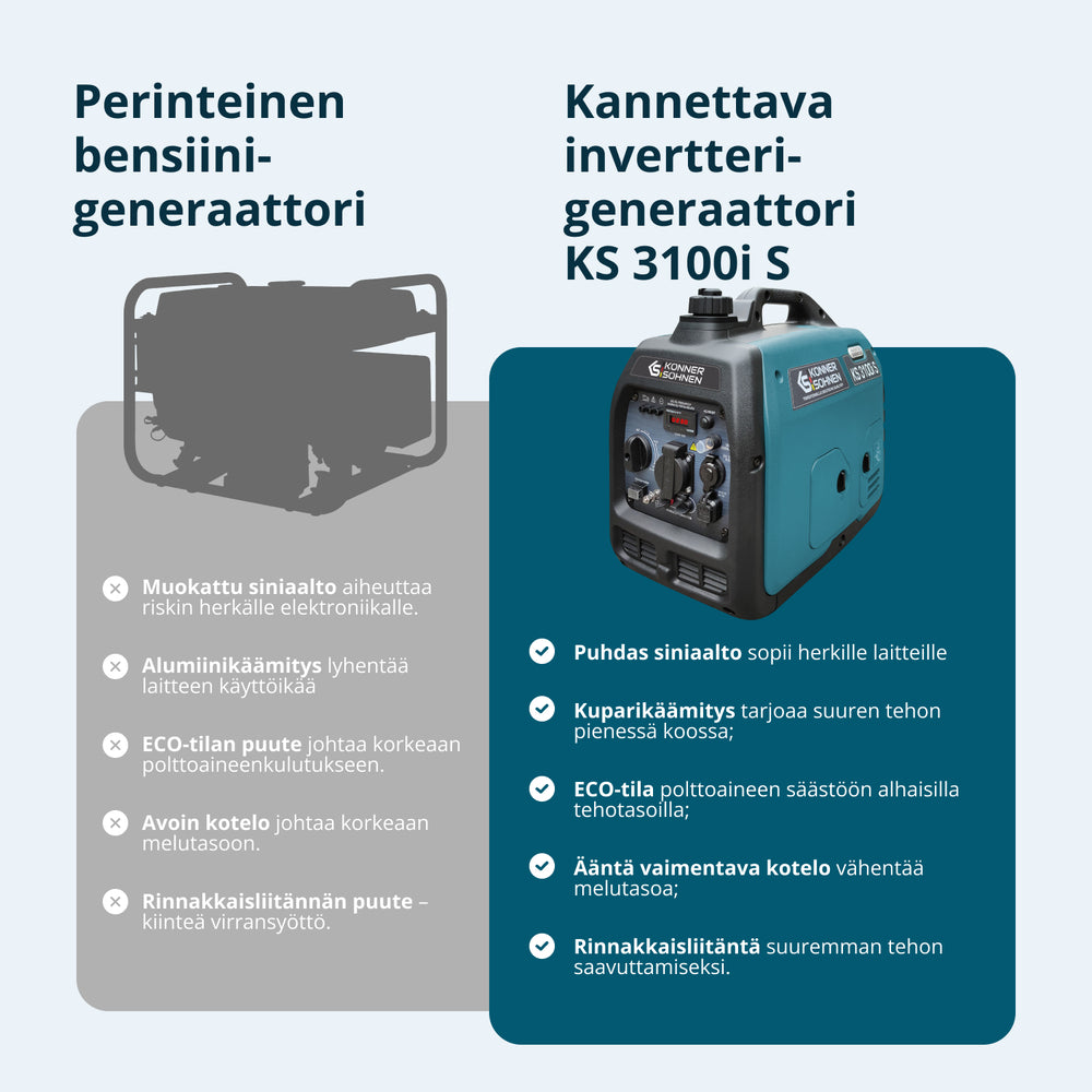 Invertterigeneraattori KS 3100i S