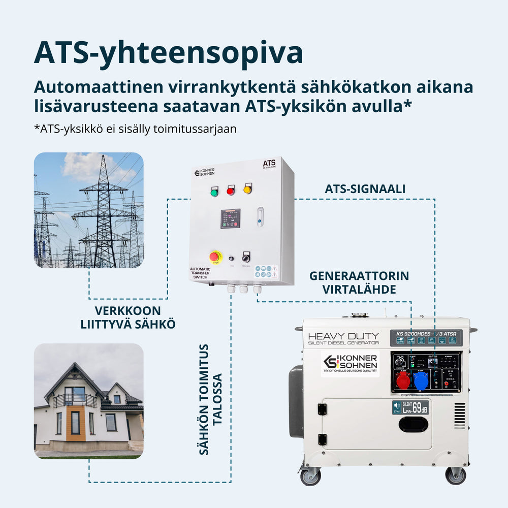 Dieselgeneraattori 'Könner & Söhnen' KS 9200HDES-1/3 ATSR (EURO V)