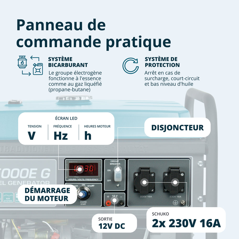 Groupe électrogène à essence/gaz "Könner & Söhnen" KS 5000E G