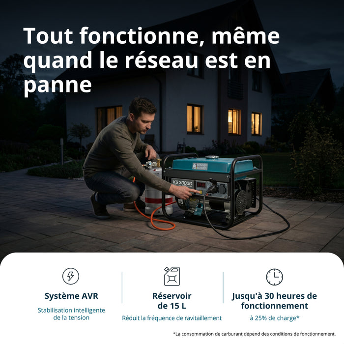 Groupe électrogène à essence/gaz "Könner & Söhnen" KS 3000G (Reconditionné Excellent)