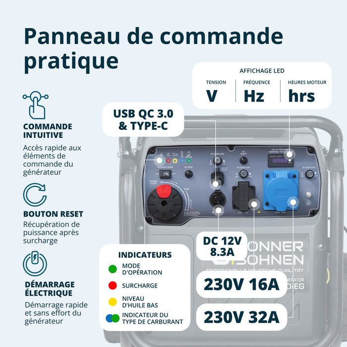 Groupe électrogène à essence-gaz de type inverter KS 8100iEG (Reconditionné Bon état)